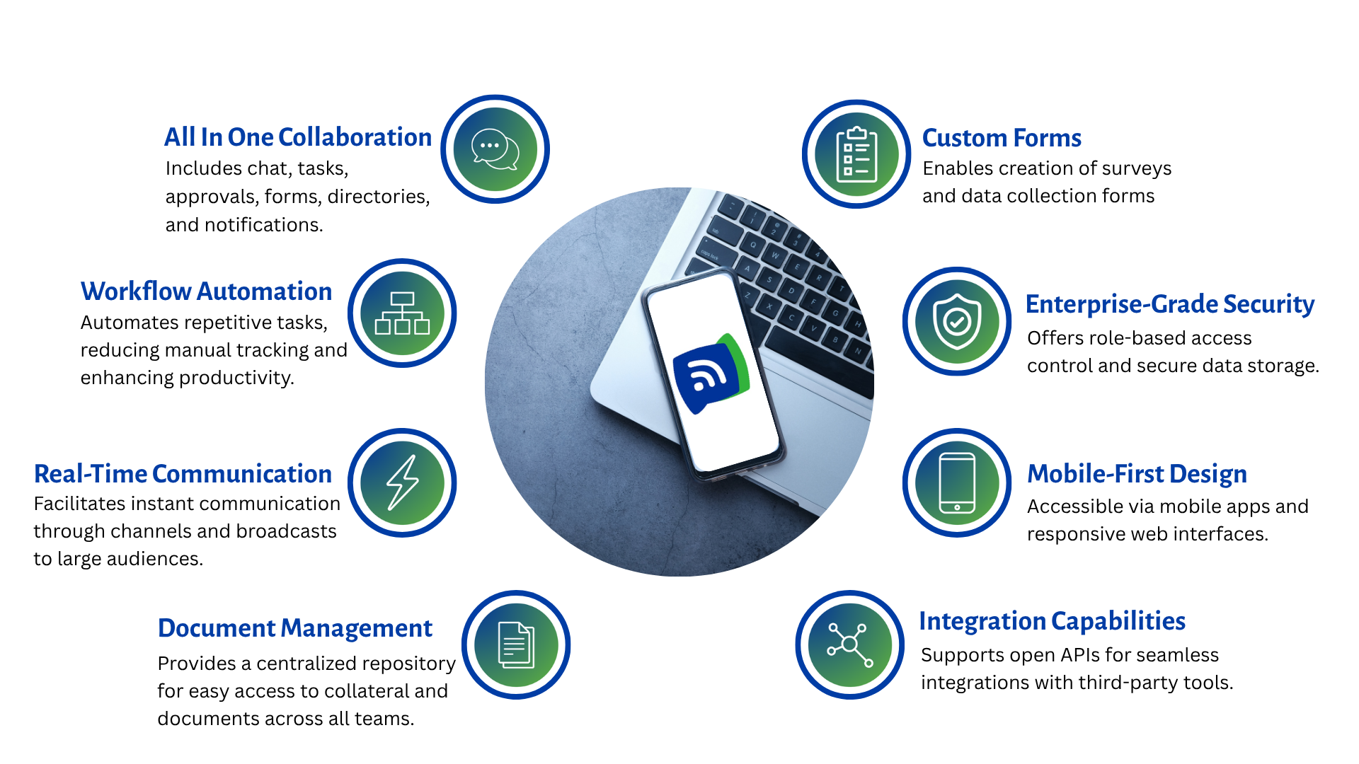 Benefits Overview